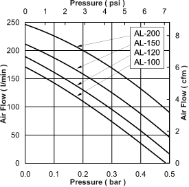 Output chart for larger Alita pumps
