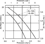 Output chart for AL-15A